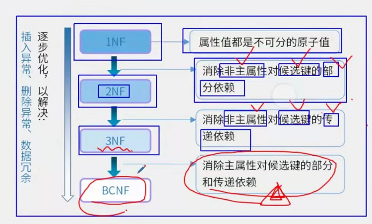 数据库理论-2021-09-09-14-08-58